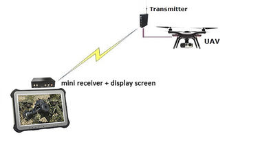 Bộ thu &amp; phát liên kết video UAV tầm xa FHD COFDM Bộ thu nén H.264 Độ trễ thấp AES256