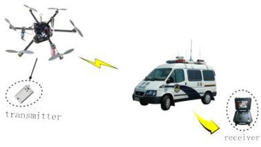 LKAV1614 Máy phát video máy bay không người lái chiến thuật 5-20km Mini Size Rugged Housing