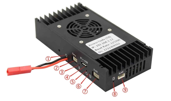 Liên kết dữ liệu UAV độ trễ thấp 10ms với OFDM HDMI Ethernet và kênh dữ liệu TTL/RS232/RS485