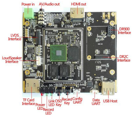 Tần số tùy chỉnh 200MHz-860MHz LKAV1210 COFDM Video Receiver Module PCB cho Truyền thông Drone