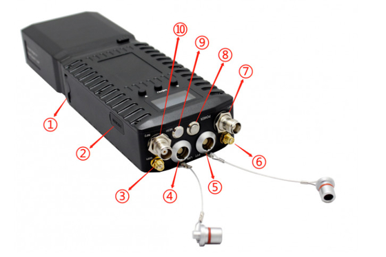 1300-1500MHz 28Mbps/56Mbps IP MESH Radio cho hệ thống định vị GPS / BD