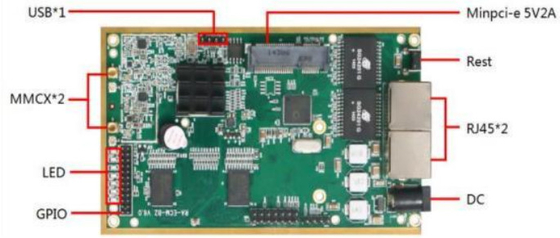 LKAV6309 1W 2.4G IP Mesh Radio Module cho Truyền thông không dây video