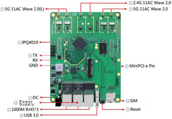 LKAV6307 2.4/5.2/5.8GHz Tri-band IP Mesh Radio Module cho Truyền thông không dây